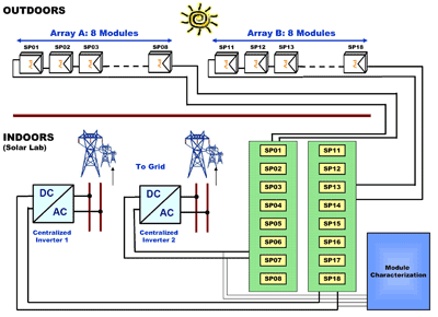 Microconverter in solar photovoltaic systems for residential applications: a cost-to-benefit comparison