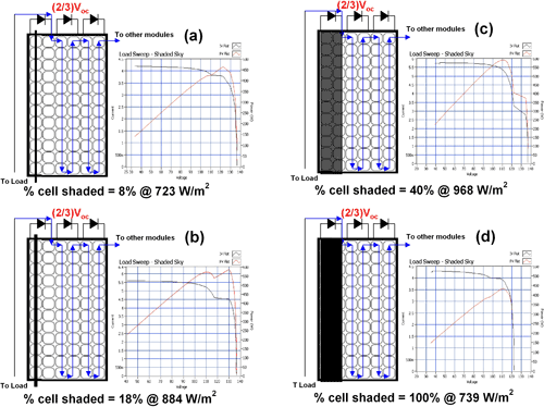 Microconverter in solar photovoltaic systems for residential applications: a cost-to-benefit comparison