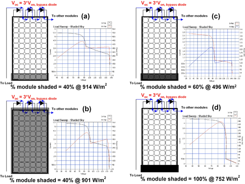 Microconverter in solar photovoltaic systems for residential applications: a cost-to-benefit comparison