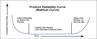 MTBF and power supply reliability