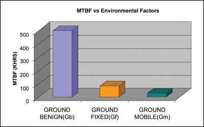 MTBF and power supply reliability