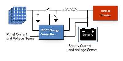 Optimizing photovoltaic systems