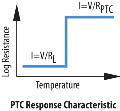 Resettable fuses crucial for robust circuit protection