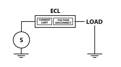 Electronic current limiters offer superior protection