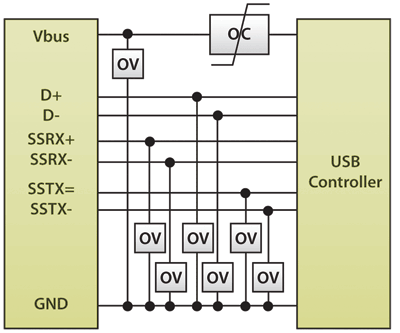 OC, OV protection shrinks USB port electronics