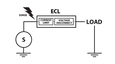 Electronic current limiters offer superior protection