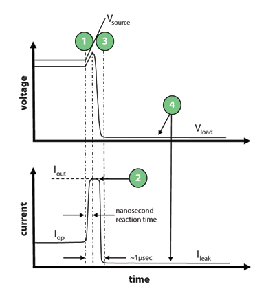 Electronic current limiters offer superior protection