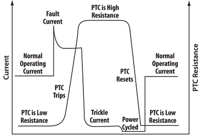 OC, OV protection shrinks USB port electronics