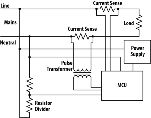 Monitoring and protecting smart meter circuitry and communications