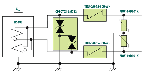 Monitoring and protecting smart meter circuitry and communications