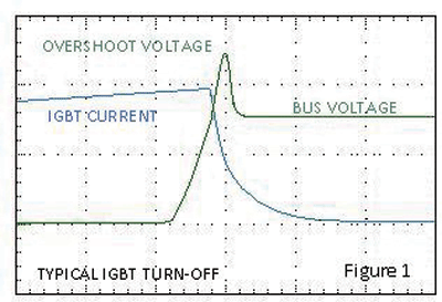 Bus bars suit high- performance switching