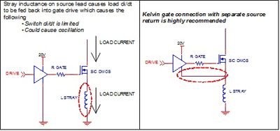 Silicon carbide MOSFETs: Superior switching technology for power electronics applications