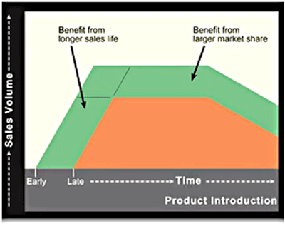 Digital power parallels the FPGA market