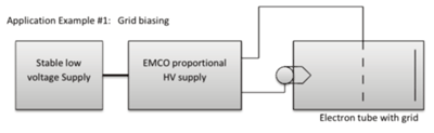 Next-generation, miniature high-voltage power modules