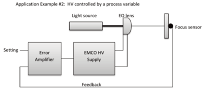 Next-generation, miniature high-voltage power modules