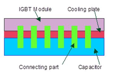 Power film caps improve dc/dc converter performance in green energy