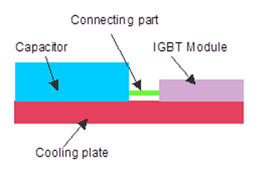 Power film caps improve dc/dc converter performance in green energy