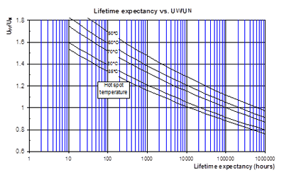 Power film caps improve dc/dc converter performance in green energy