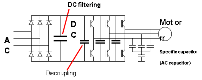 Power film caps improve dc/dc converter performance in green energy