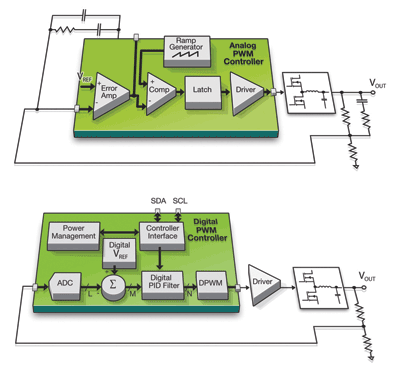 Digital control optimizes intermediate-bus efficiency