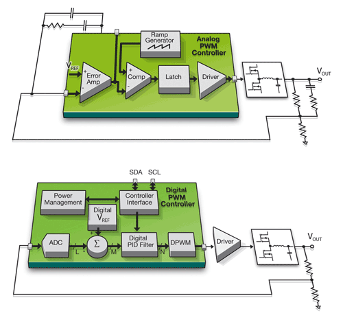 Quality and verification considerations for digital power modules