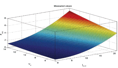 Digital control optimizes intermediate-bus efficiency