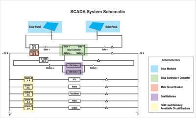 Enhanced circuit protection for SCADA/RTU systems