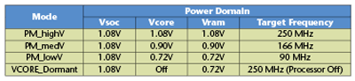 Field-programmable power is essential for ASSPs