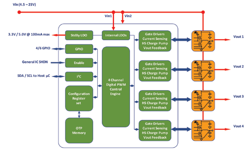 Digital power supplies make a system tamper proof