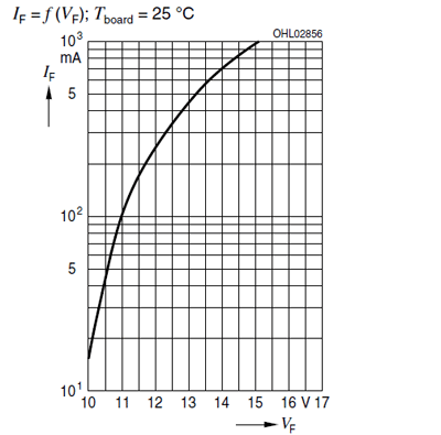 Balancing power parameters in LED applications: Part 2 — Cost-effective solutions for LED designs 35 W