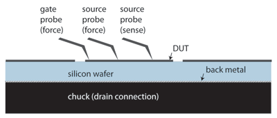 Accurately measure power MOSFET RDS(on)