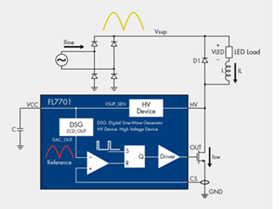 Designing-in LED driver reliability: Smart non-isolated PFC