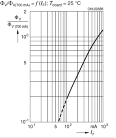 Balancing power parameters in LED applications: Part 2 — Cost-effective solutions for LED designs 35 W