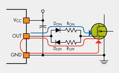 How to optimize the gate drive design for high-voltage MOSFETs