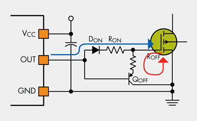 How to optimize the gate drive design for high-voltage MOSFETs