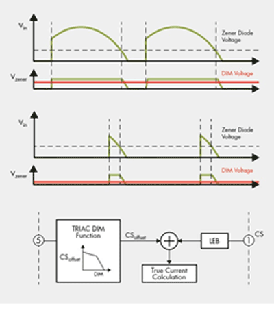 Balancing power parameters in LED applications: Part 2 — Cost-effective solutions for LED designs 35 W