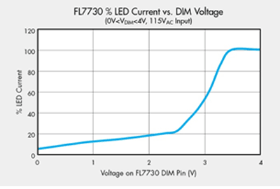 Balancing power parameters in LED applications: Part 2 — Cost-effective solutions for LED designs 35 W