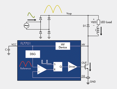 Lamp drivers enable future residential LED lighting