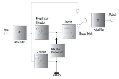 Is your UPS rated for industrial environments?