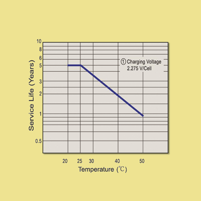 The true cost of UPS ownership