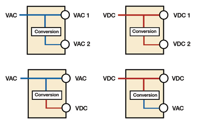 Online UPS and power distribution challenges