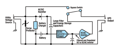 Generators + UPSs: match or bridge to nowhere?