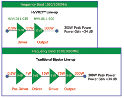 Evolving power transistor meets changing needs