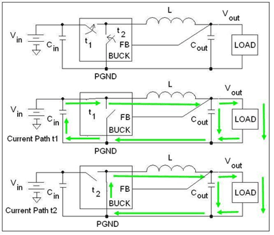 Power printed circuit board design — boost and buck