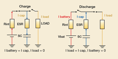 Supercapacitors evolve to meet market needs