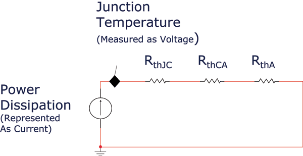 Thermal budgeting helps select components before prototyping