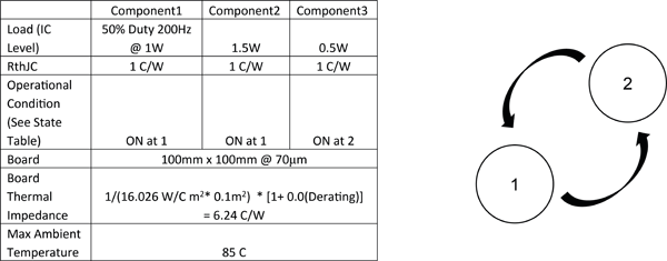 Thermal budgeting helps select components before prototyping