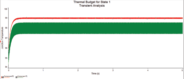 Thermal budgeting helps select components before prototyping