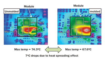 Digital power modules deliver for advanced apps