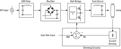 IC fluorescent dimming considerations